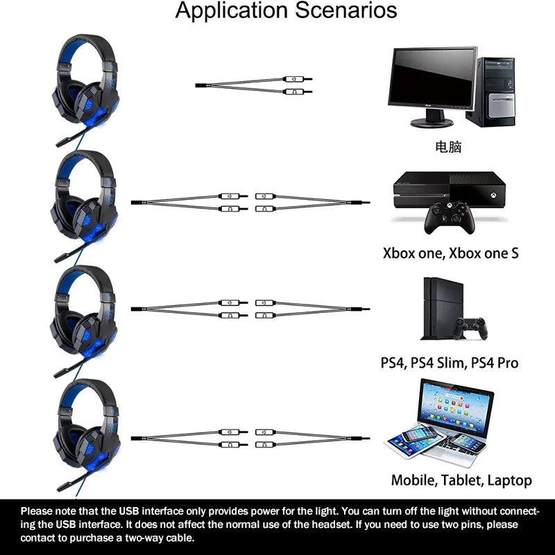 Auriculares con cable para jugar con luz Led profesional, cascos con micrófono para ordenador, PS4, PS5, Xbox, estéreo de graves, Juegos de PC, regalos