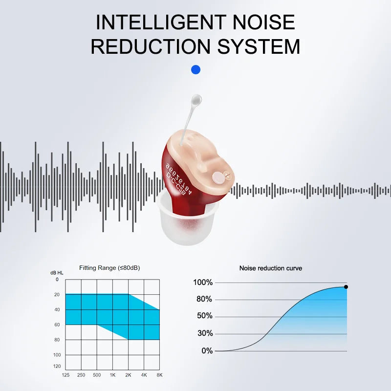 Audífonos CIC para sordera/ancianos, audífono Invisible Micro inalámbrico ajustable, amplificador de sonido para el oído, ayuda para el cuidado del oído