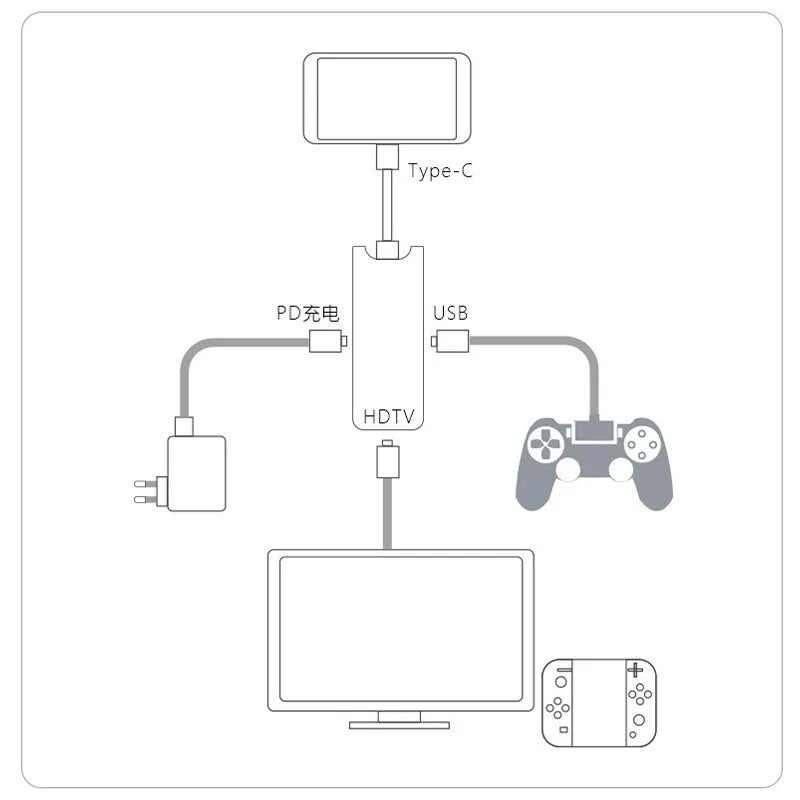 Hub USB C 3 en 1 para Switch Nintendo tipo C Dock 4K HDTV Thunderbolt 3 PD 100W estación de acoplamiento para Macbook Air Pro/Samsung Dex